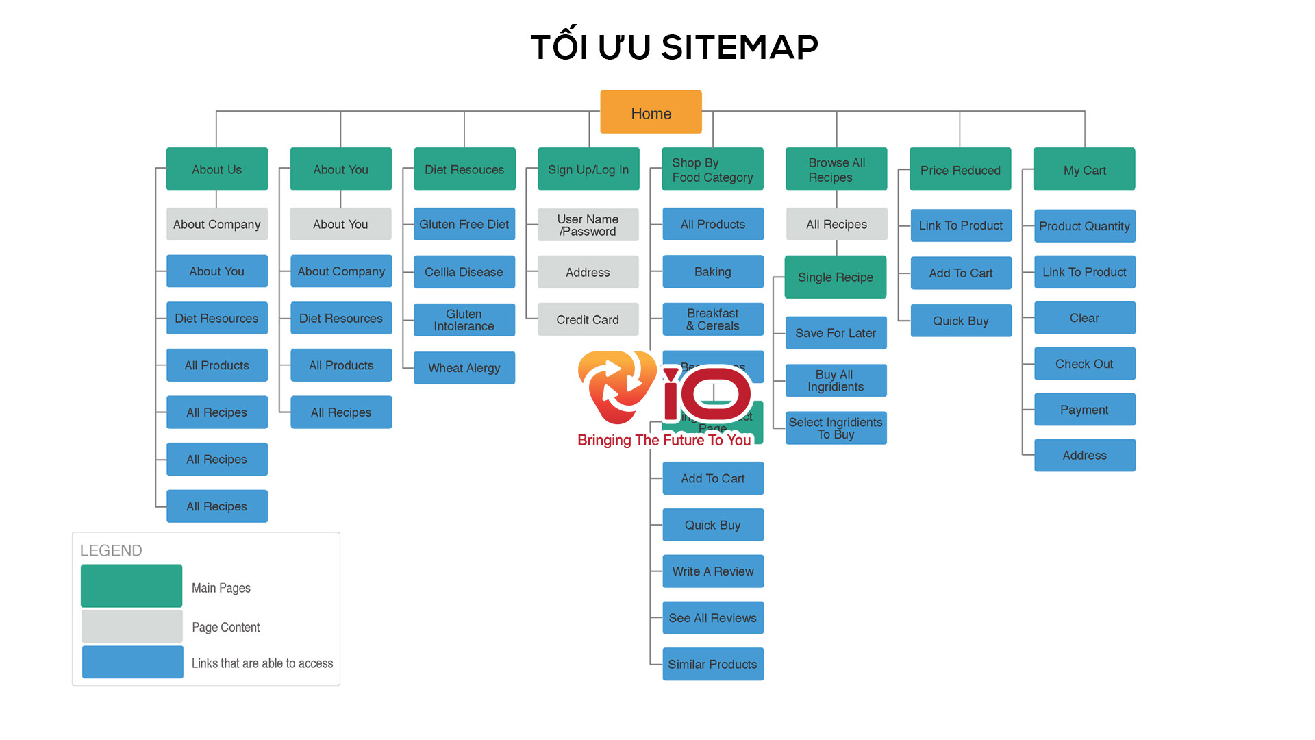 tối ưu sitemap