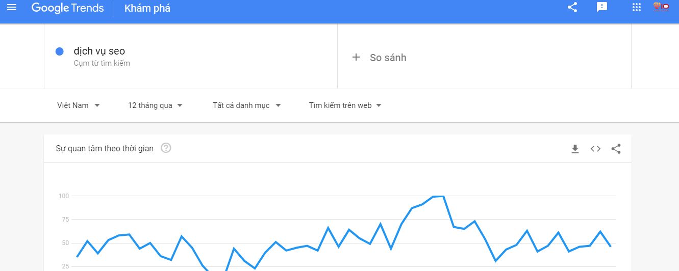 tìm kiếm từ khóa trên google trend