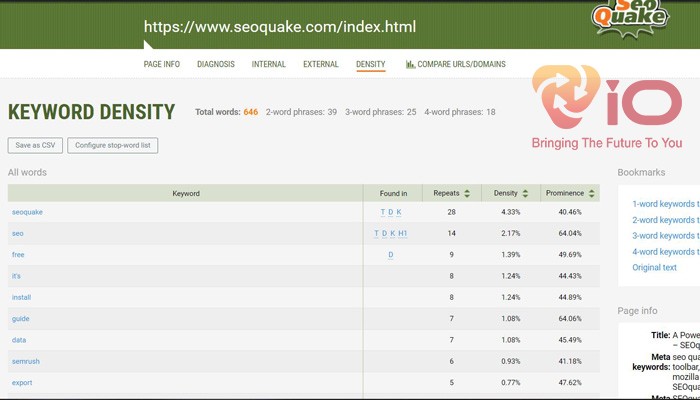 thanh hiển thị chỉ số phân tích trong seo quake