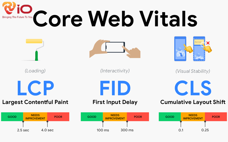 Core Web Vitals là gì