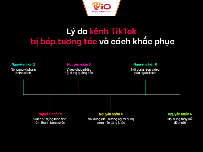 Nguyên nhân do đâu khiến kênh TikTok bị bóp tương tác?