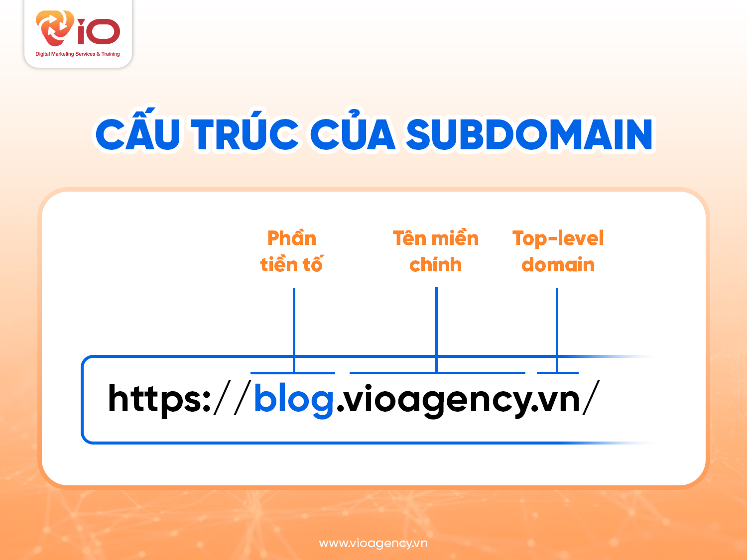 Cấu trúc của một subdomain