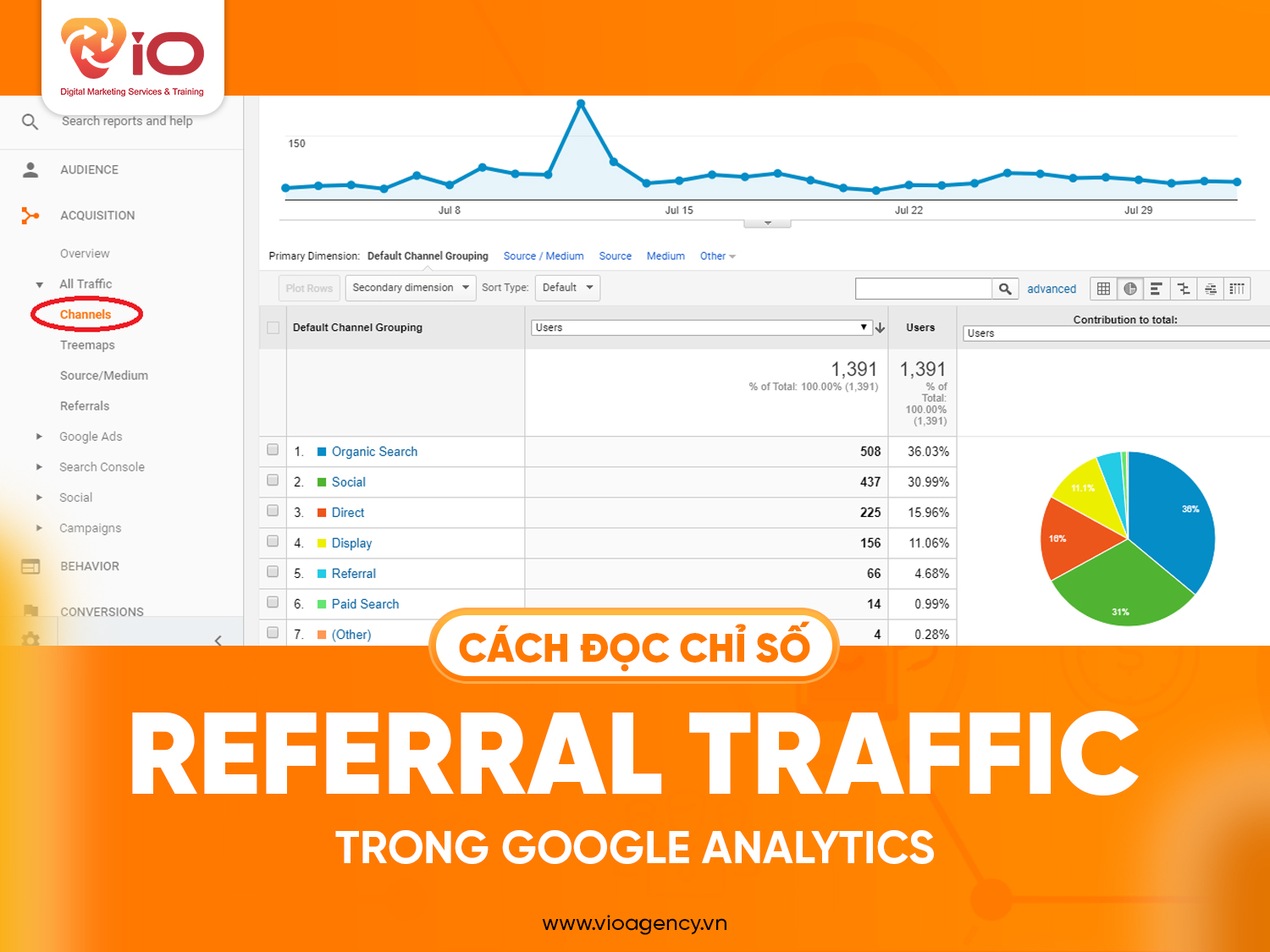 Cách đọc chỉ số Referral Traffic trong Google Analytics