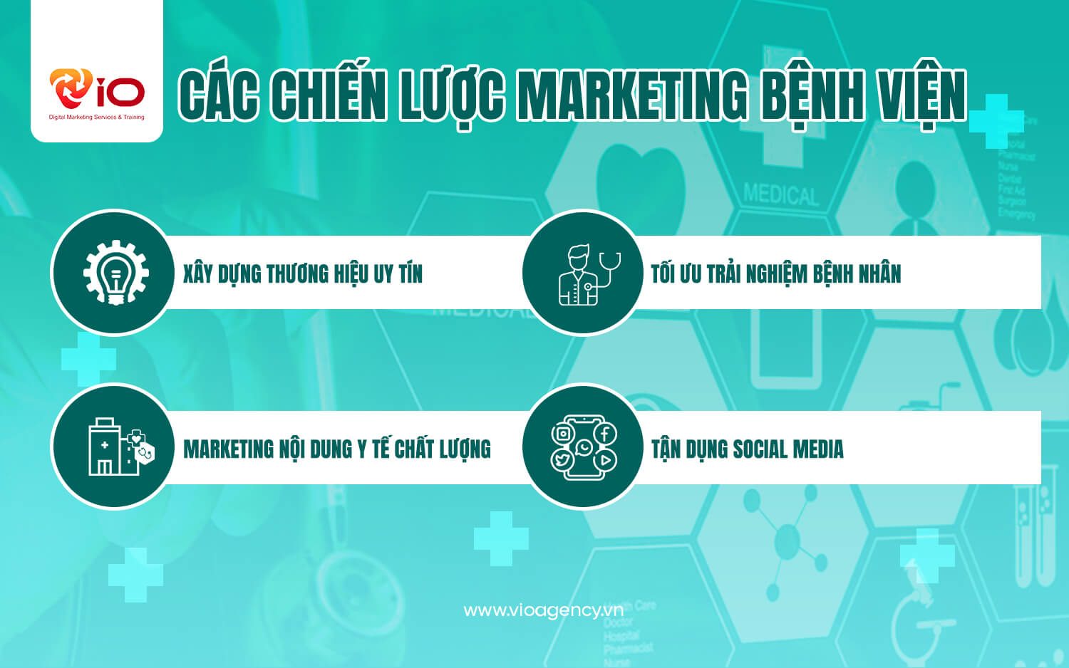 Các chiến lược marketing bệnh viện