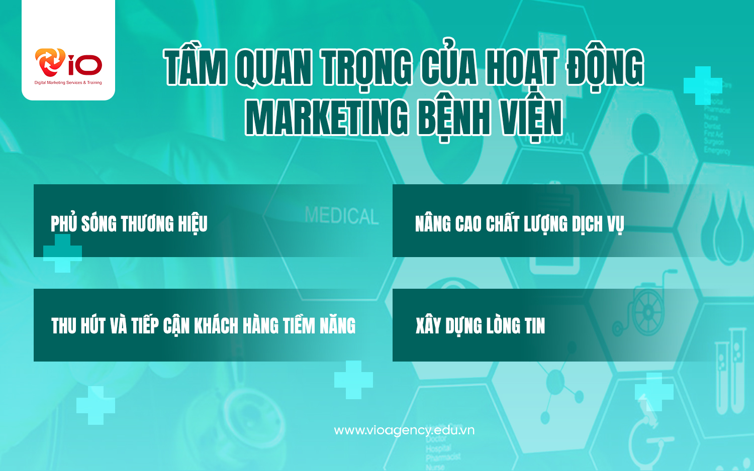 Tầm quan trọng của hoạt động marketing bệnh viện