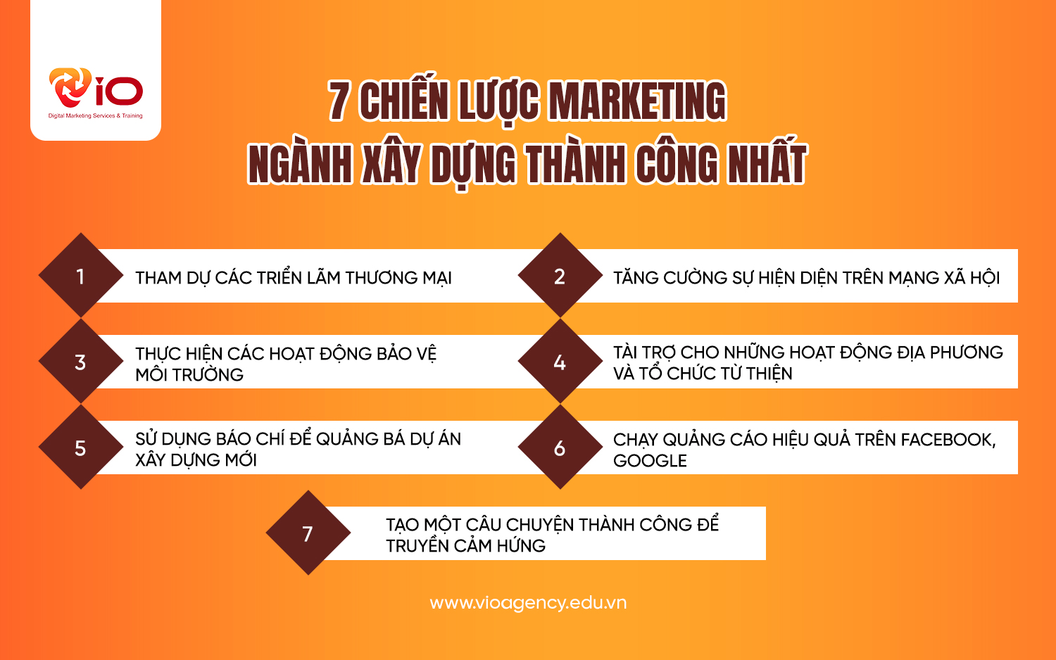 7 chiến lược marketing ngành xây dựng thành công nhất