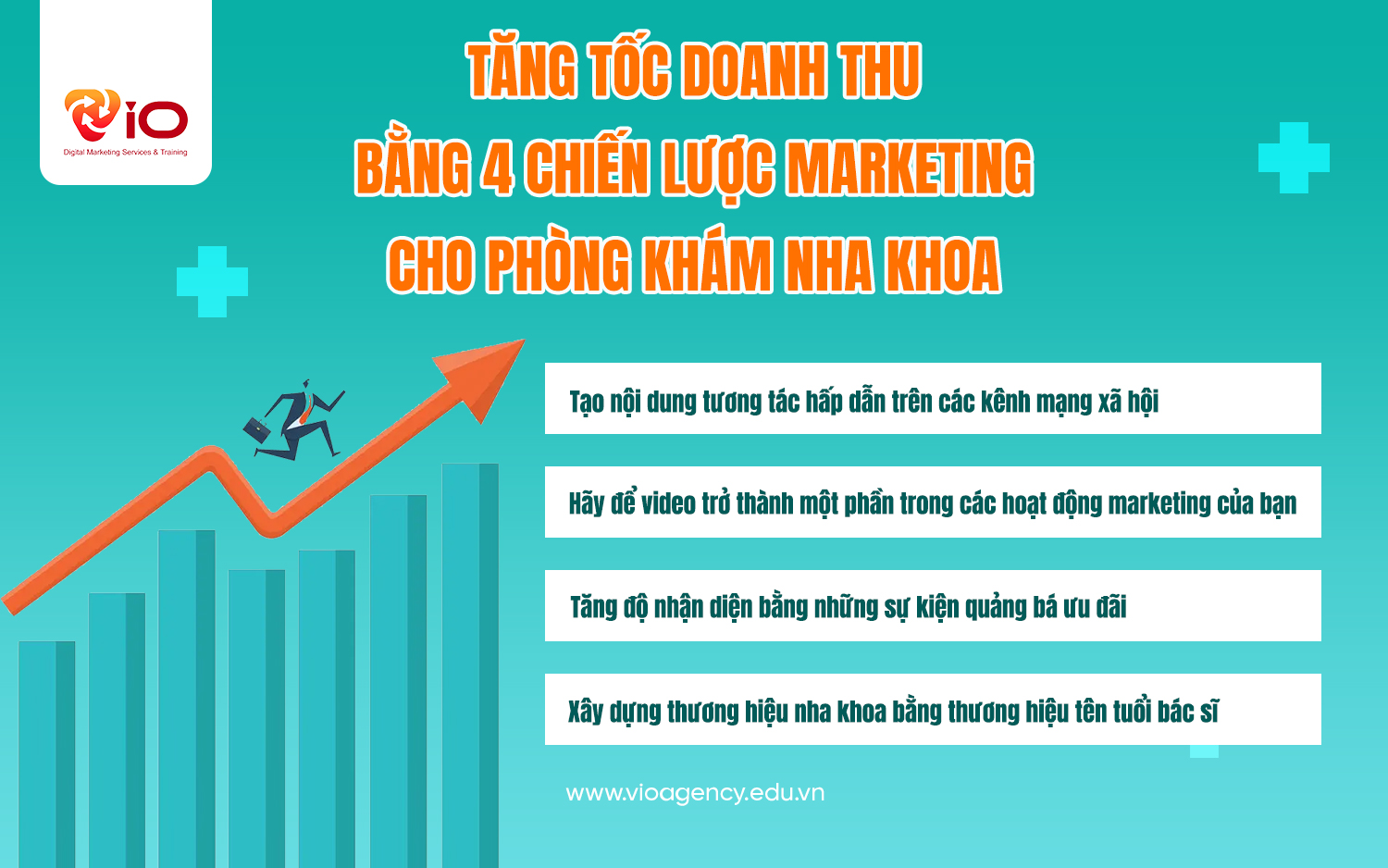 Tăng tốc doanh thu bằng 4 chiến lược marketing cho phòng khám nha khoa