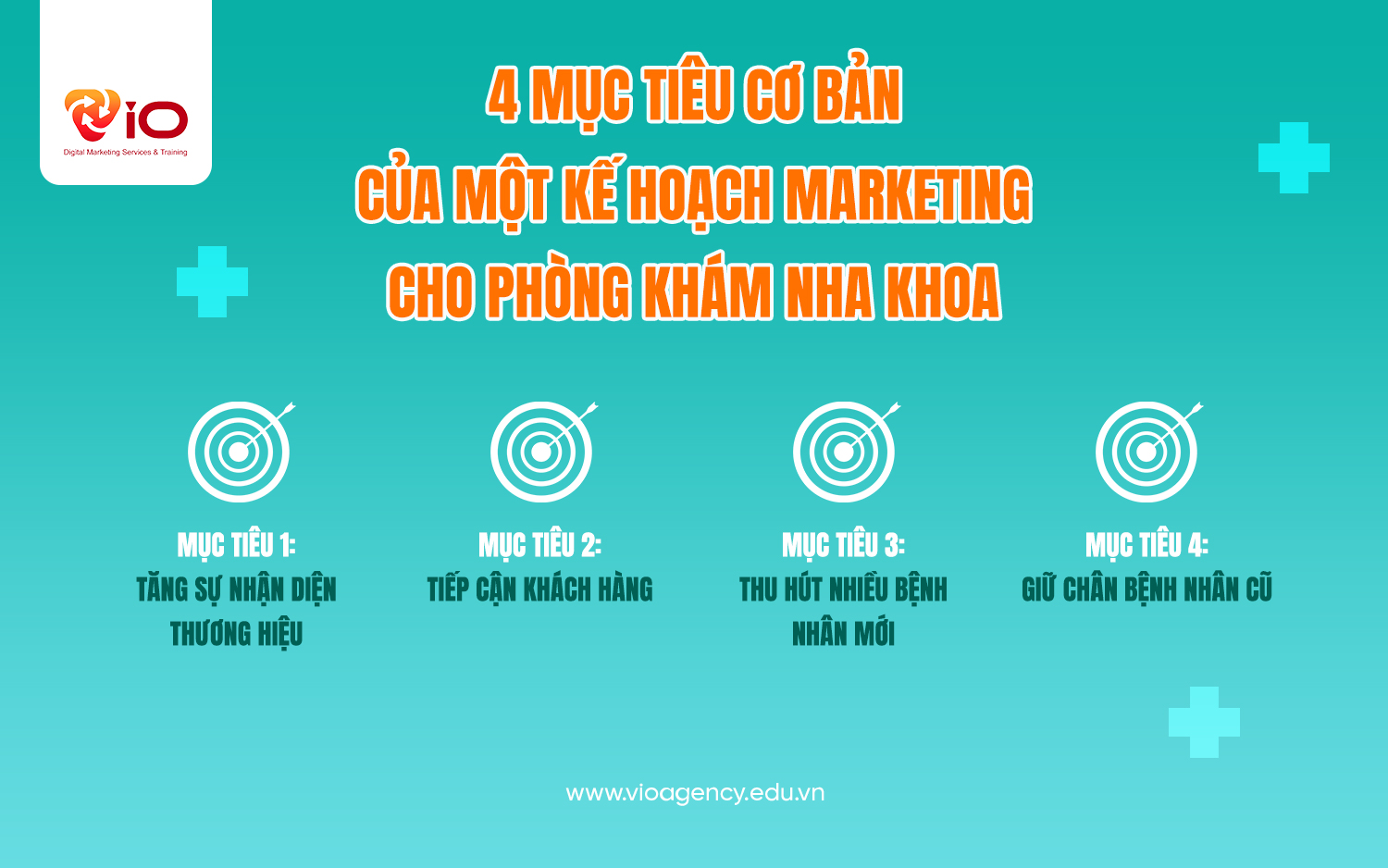 4 mục tiêu cơ bản của một kế hoạch marketing cho phòng khám nha khoa