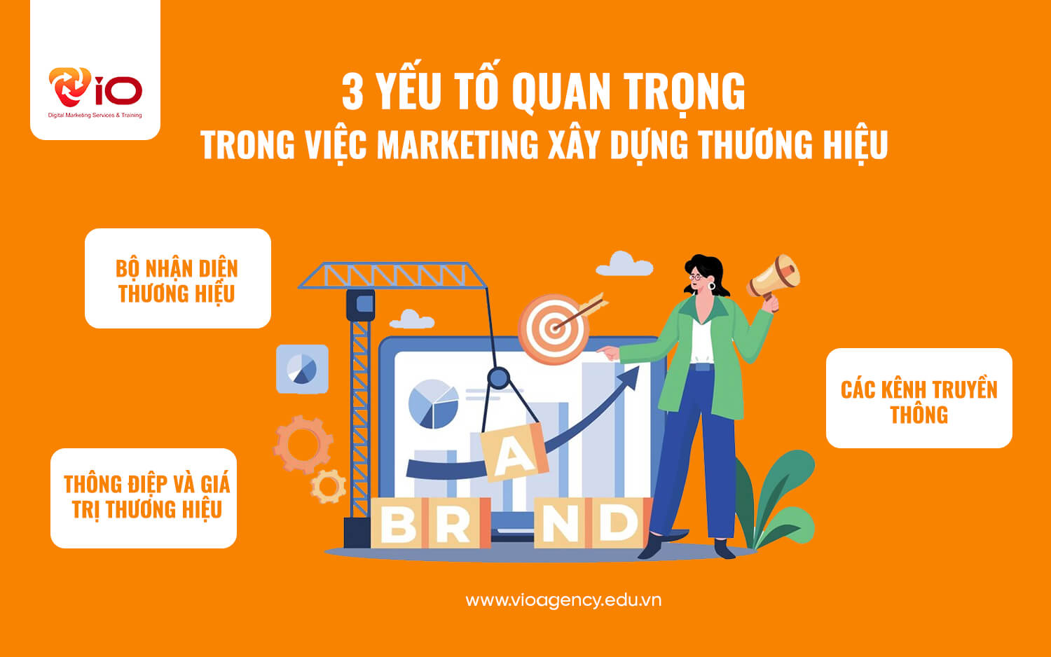 3 yếu tố quan trọng trong việc marketing xây dựng thương hiệu