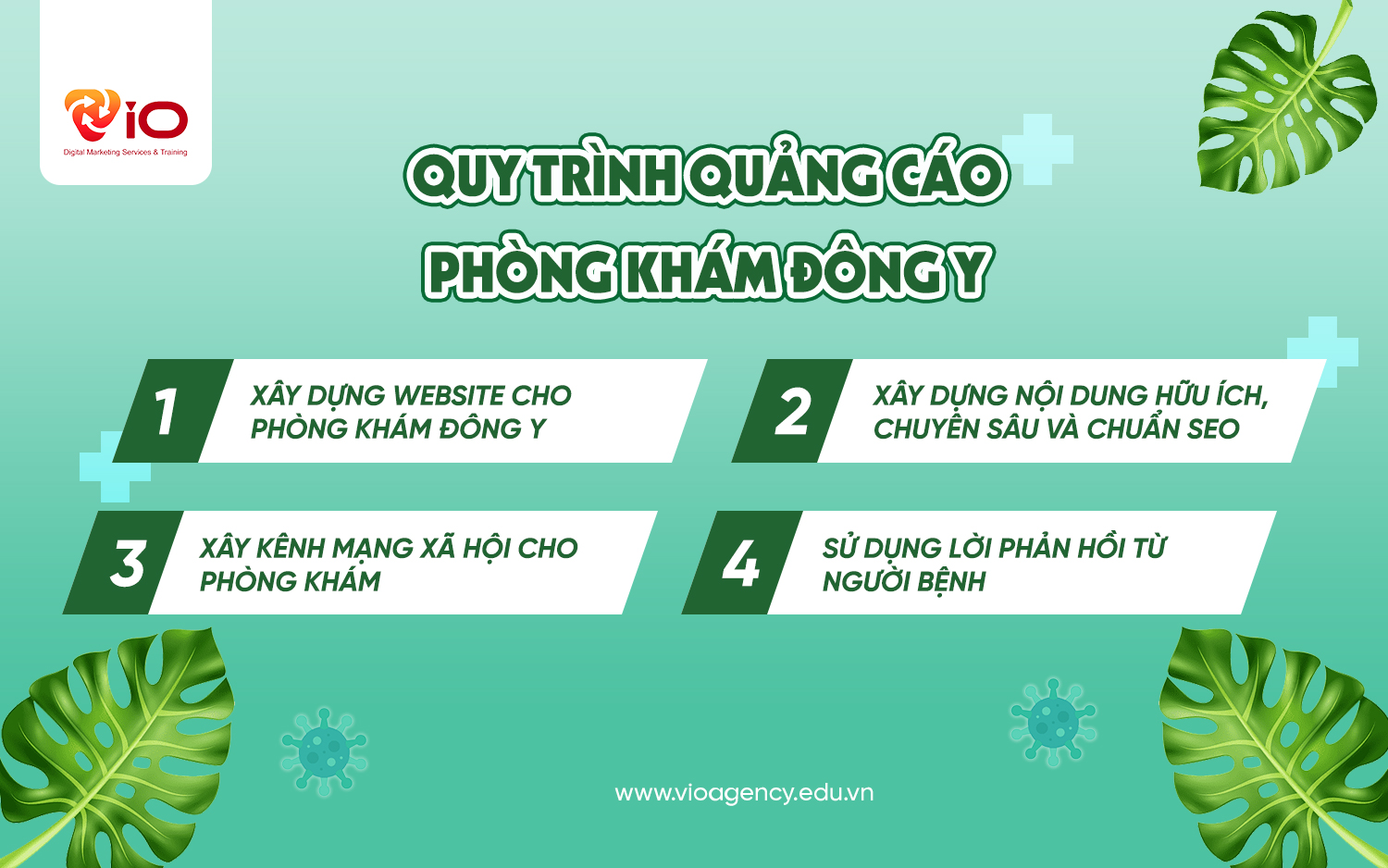 Quy trình quảng cáo phòng khám đông y 