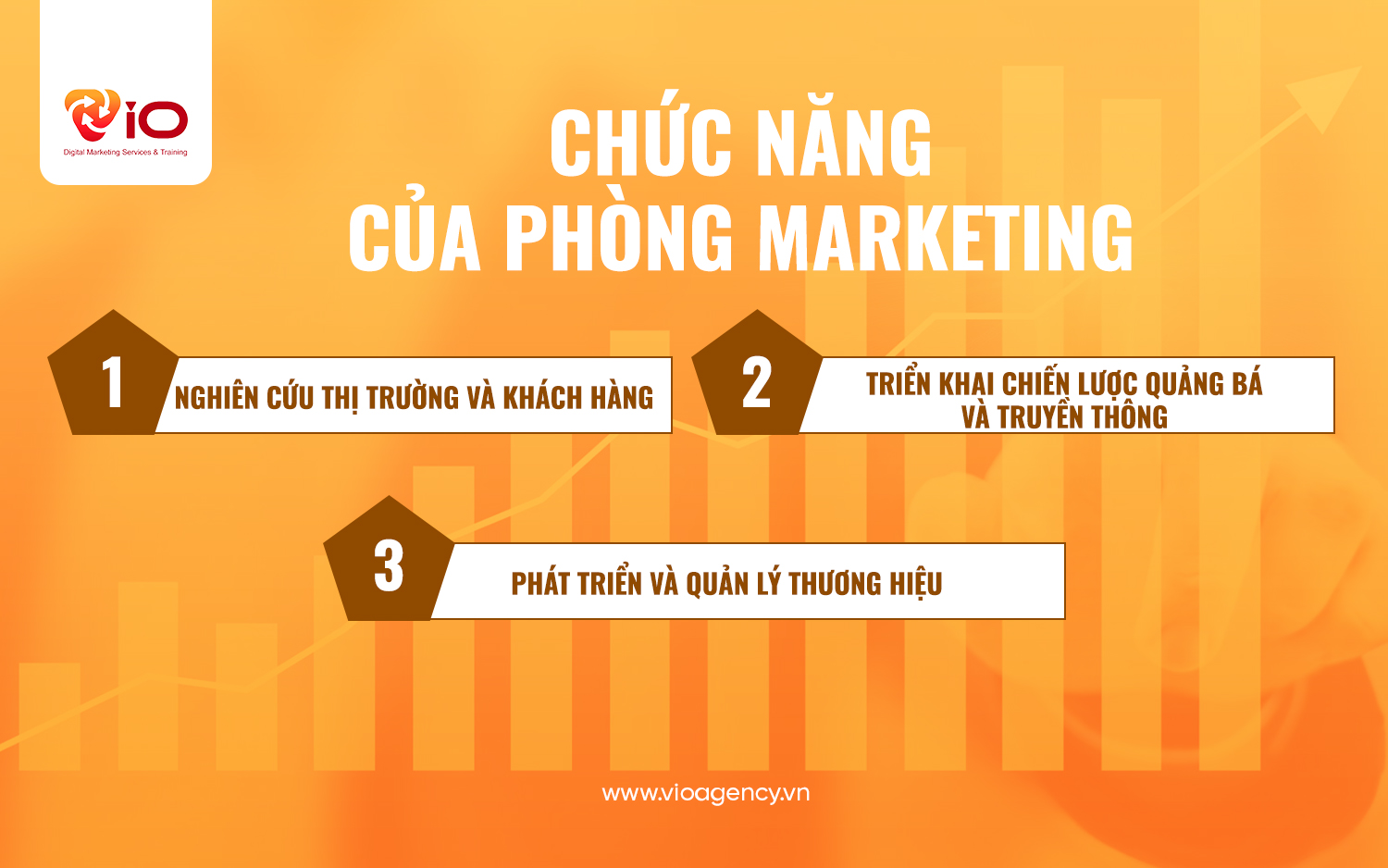 Chức năng của phòng marketing