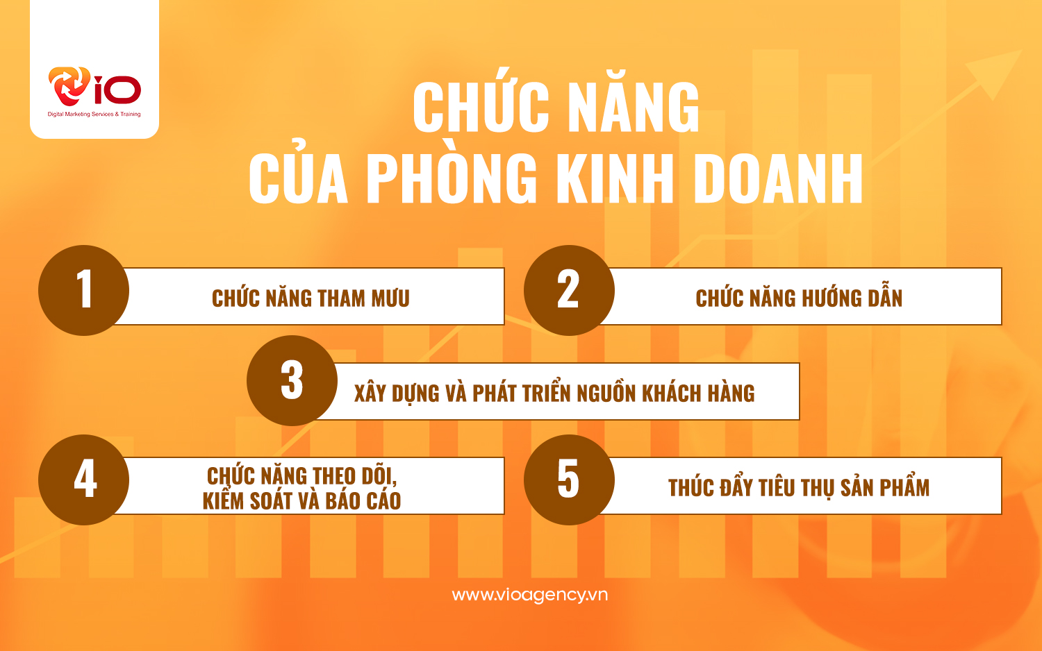 Chức năng của phòng kinh doanh