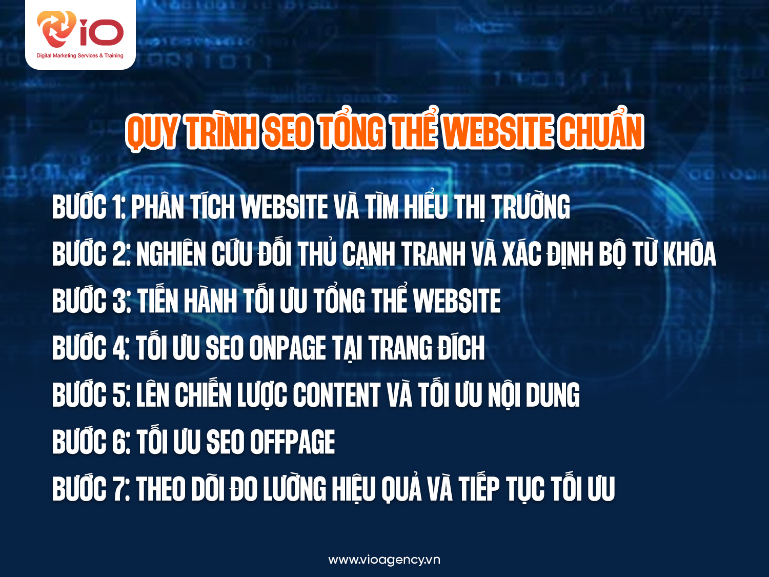 Quy trình SEO tổng thể Website chuẩn