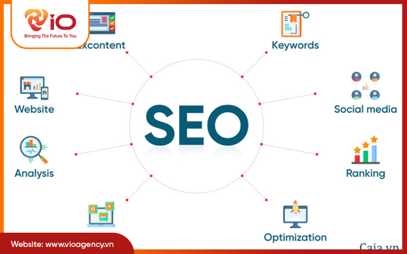 Lợi ích khi doanh nghiệp sử dụng dịch vụ seo web trọn gói