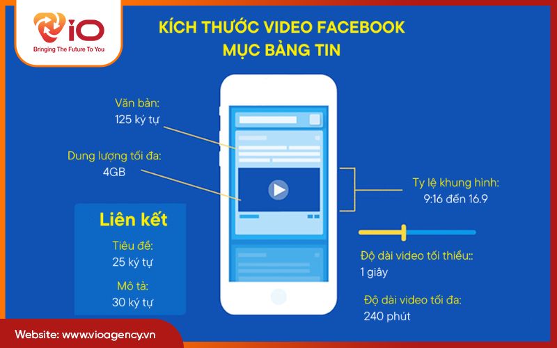 Kích thước video Facebook Ads chuẩn cho từng loại video
