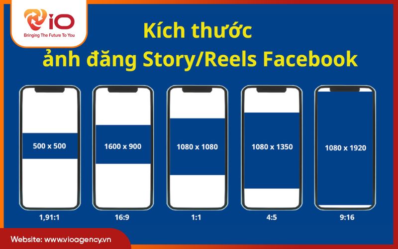 Kích thước video Facebook Ads chuẩn cho từng loại video