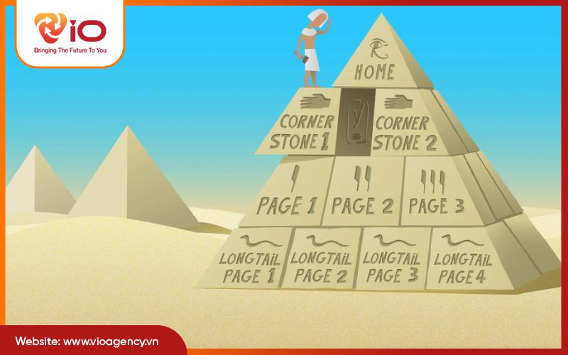 5 trụ cột quan trọng trong Semantic SEO