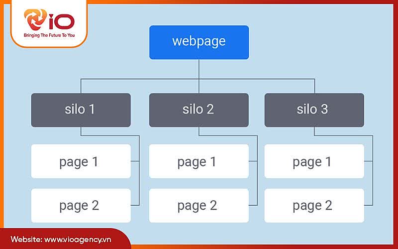 Lộ trình 8 bước đưa website lên top Google bền vững