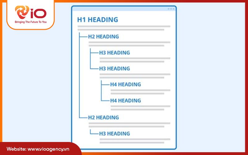 Hướng dẫn tạo Article Heading chuẩn SEO cho bài viết