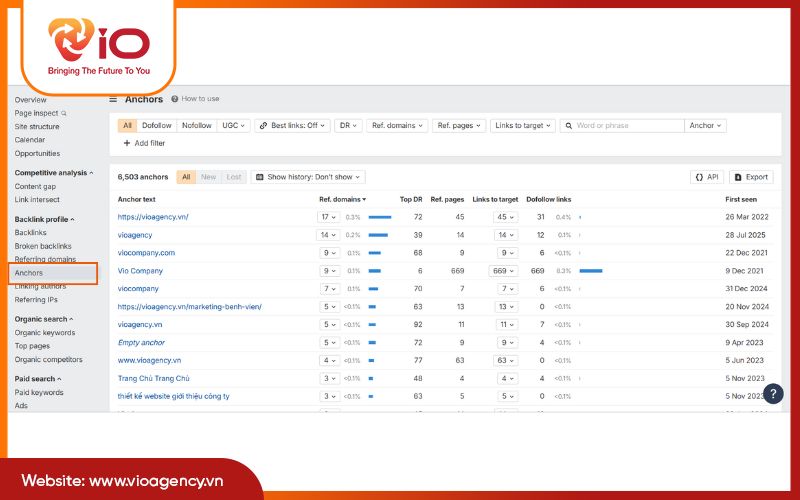 Kiểm tra mật độ Anchor text backlink bằng Ahrefs