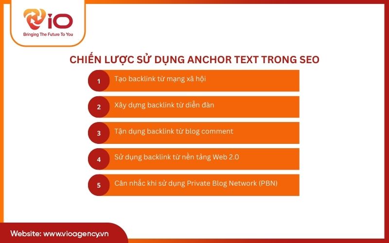 Chiến lược sử dụng Anchor Text hiệu quả trong SEO