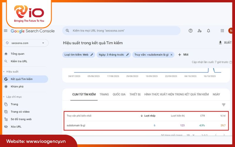 Google Search Console