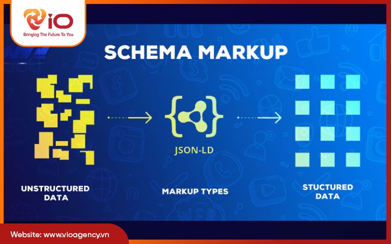 Schema markup là gì? Đặc điểm và các tạo Schema markup