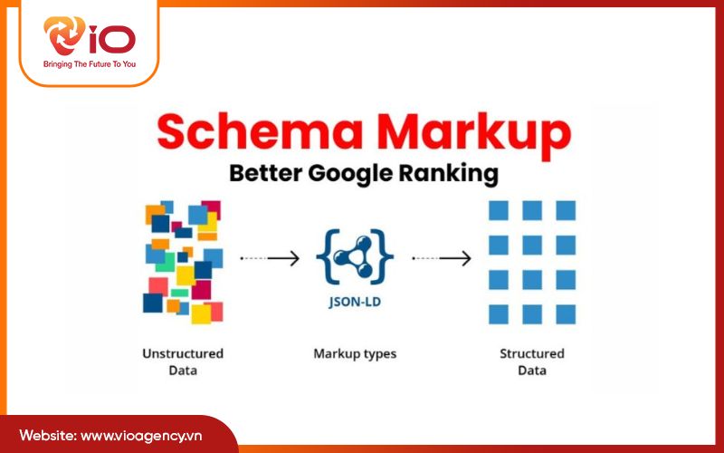 Schema Markup