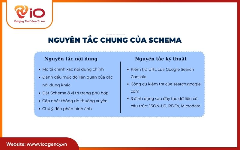 Những nguyên tắc khi chèn Schema trong SEO