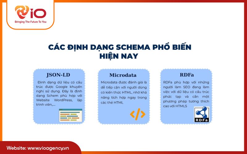 Định dạng ngôn ngữ phổ biến cho Schema Markup