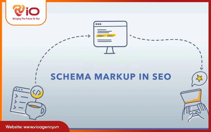 Schema Markup SEO hoạt động như thế nào?