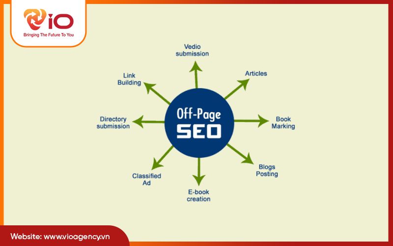 Tối ưu SEO Off-page