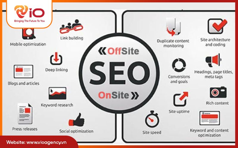 Tối ưu SEO Onsite (Technical Website)