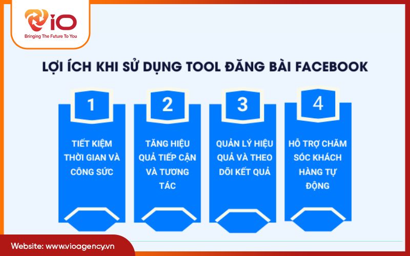 Lợi ích khi dùng tool Facebook