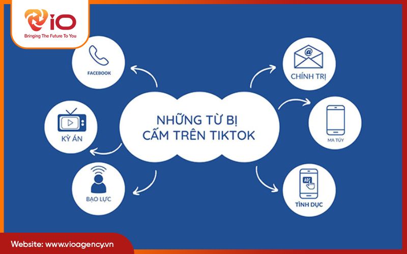 Sử dụng các từ ngữ bị cấm