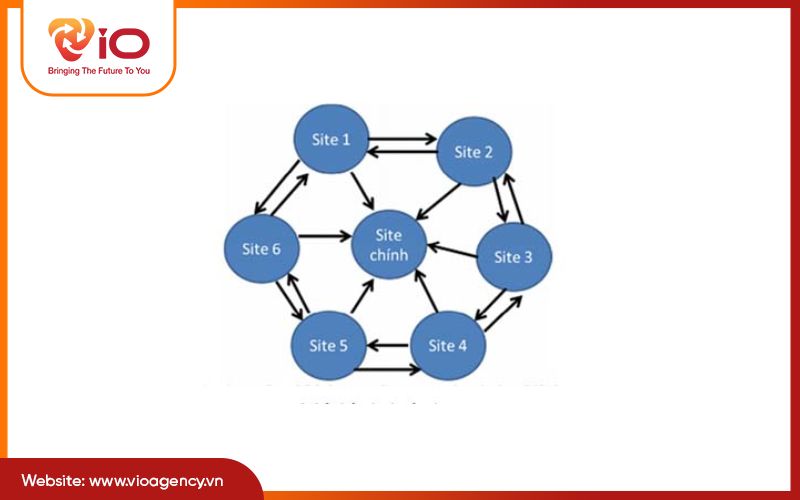 Wheel Link - Mô hình bánh xe