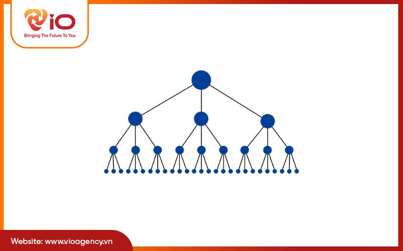 Pyramid Link - Mô hình kim tự tháp