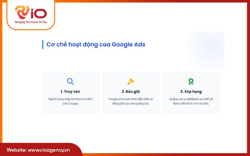 Cách thức hoạt động của quảng cáo Google