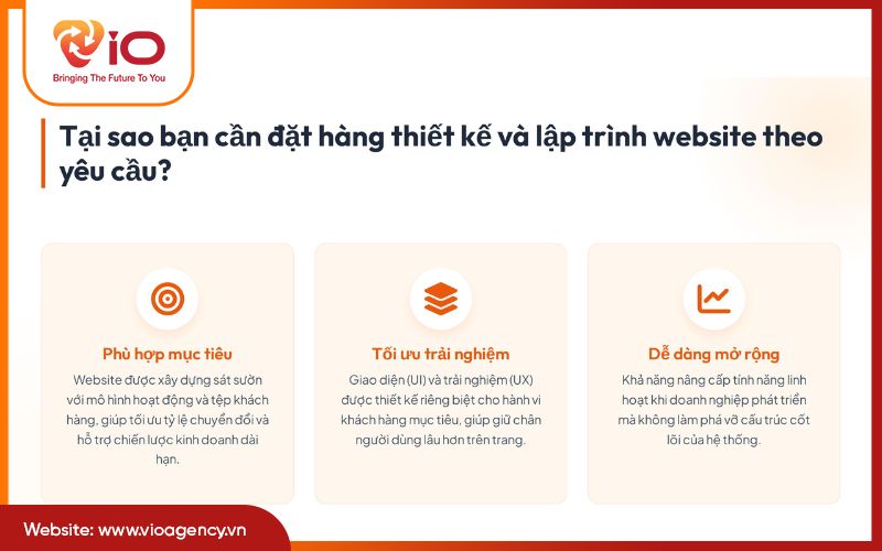 Tại sao bạn cần đặt hàng thiết kế và lập trình website theo yêu cầu?