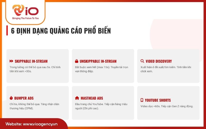 6 Định dạng quảng cáo YouTube phổ biến nhất bạn cần biết