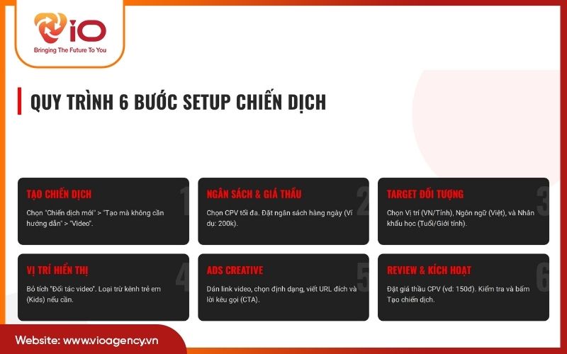 Hướng dẫn cách chạy ads Youtube chi tiết qua 6 bước