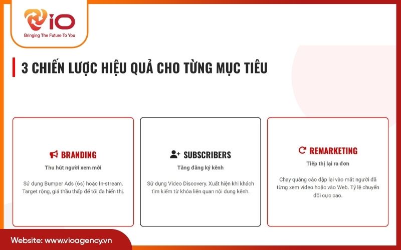 3 Chiến lược chạy ads Youtube hiệu quả cho từng mục tiêu