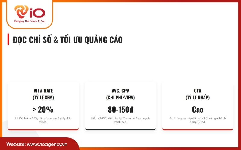Cách đọc chỉ số và tối ưu quảng cáo sau khi chạy