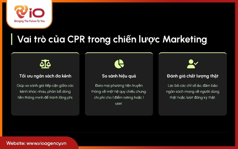 Vai trò của CPR trong chiến lược Marketing tổng thể