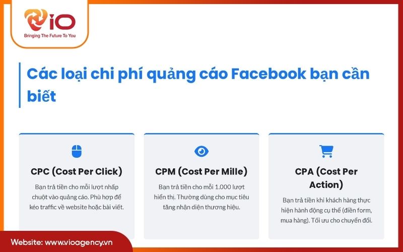 Các loại chi phí quảng cáo Facebook bạn cần biết