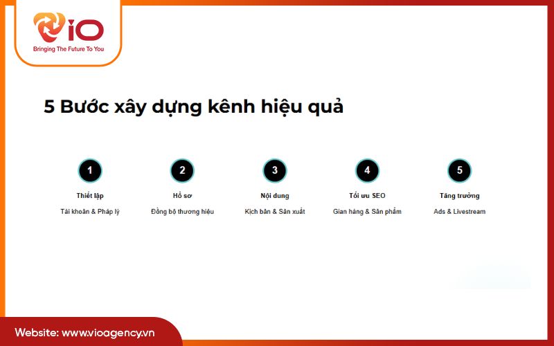 Các bước cơ bản để xây dựng kênh TikTok shop hiệu quả