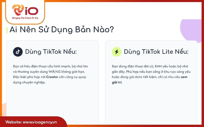 Ai nên sử dụng TikTok và ai nên dùng TikTok Lite?