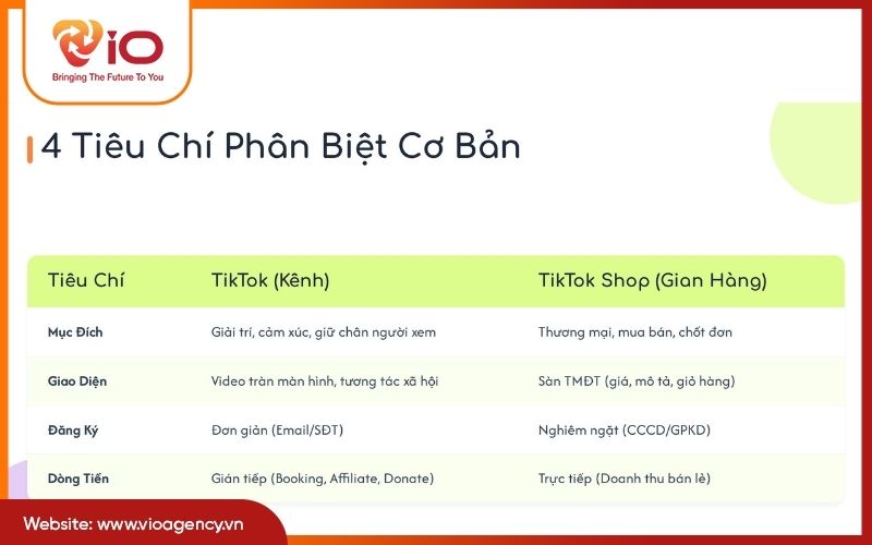 4 Tiêu chí nhận biết TikTok và TikTok Shop khác nhau như thế nào