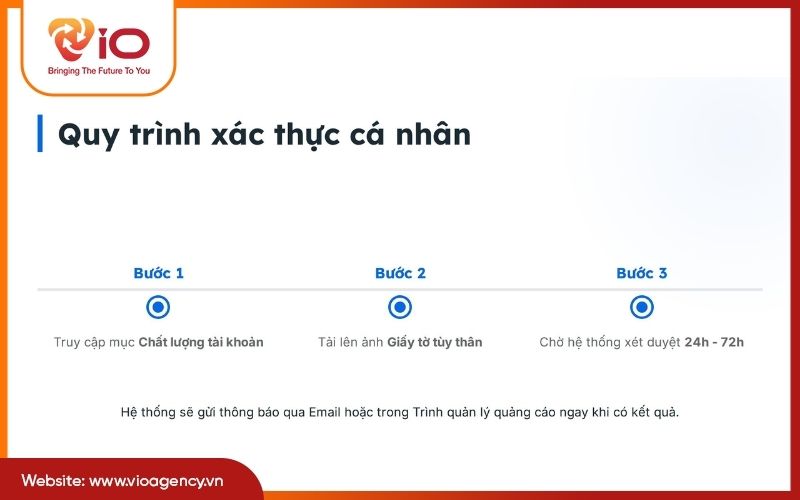Cách xác thực tài khoản quảng cáo Facebook theo quy trình mới nhất