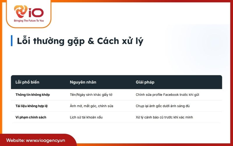 Các lỗi xác thực tài khoản quảng cáo Facebook thường gặp và cách xử lý